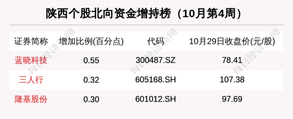 资本热度下的价值重估 解码机构调研与资金流入的市场信号