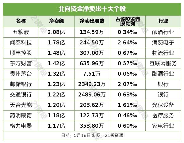 冷链物流迎政策利好，煤炭产量稳步增长，北迎科技崭露头角
