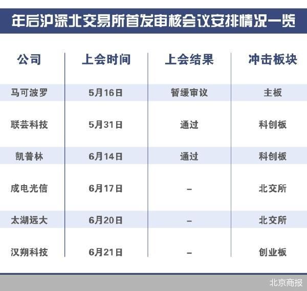 北交所重启IPO审核 北迎科技首秀开启市场新篇章