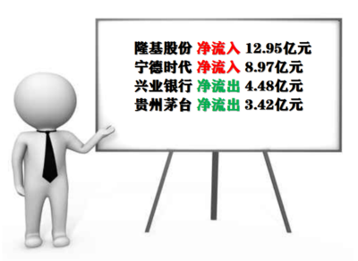 11.3早评:科技板块再迎利好,投资方向逐步明朗